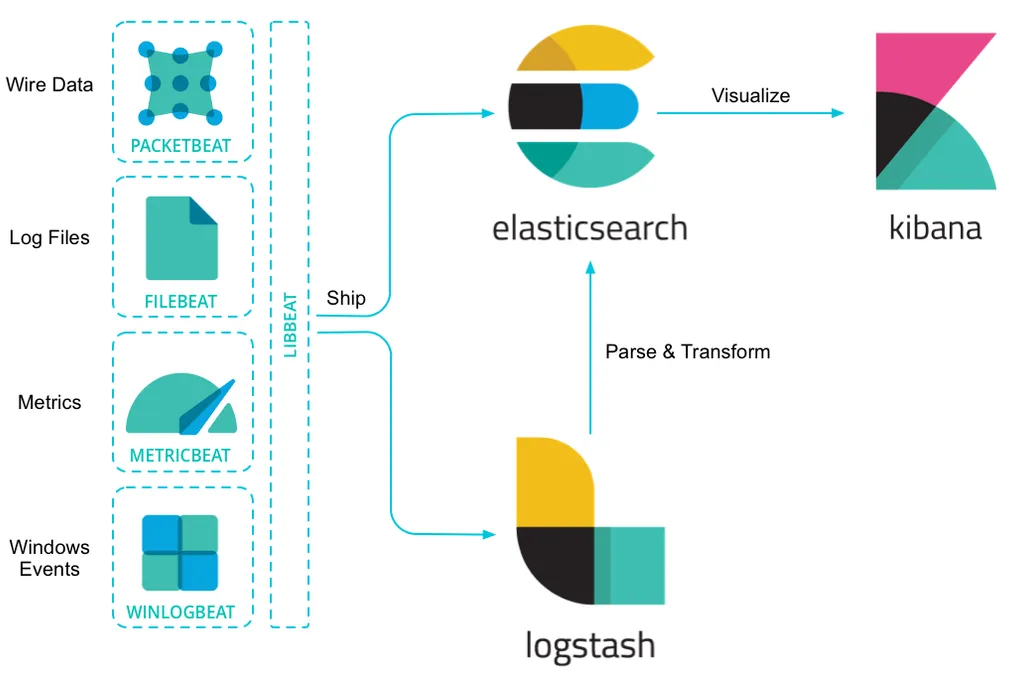 Sending Logs to ELK with Winlogbeat and Sysmon